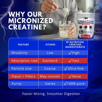 Creatine Monohydrate – 300 g | Micronized Creatine Powder for Strength, Power & Athletic Performance